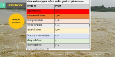 बाँकेमा यसवर्ष कुन–कुन बस्ती छन् बाढीको जोखिममा ? बाँकेमा यसवर्ष कुन–कुन बस्ती छन् बाढीको जोखिममा ?