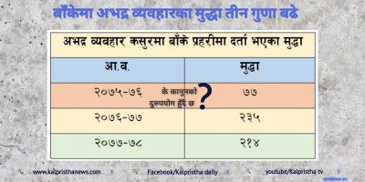 बाँकेमा अभद्र व्यवहारका मुद्धा तीन गुणा बढे बाँकेमा अभद्र व्यवहारका मुद्धा तीन गुणा बढे