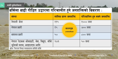 बाँकेमा बाढी पछिको उद्धार र राहतको तयारी कस्तो छ ? (तथ्यांकमा)